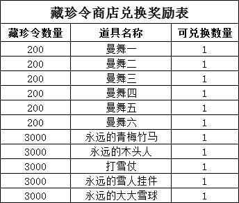 天涯明月刀手游怎么触发锦鲤奇遇（天刀手游奇遇任务要怎么接取）