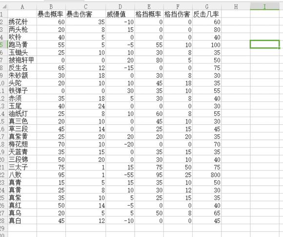 太吾绘卷怎么打败八败（太吾绘卷什么促织能打赢八败）