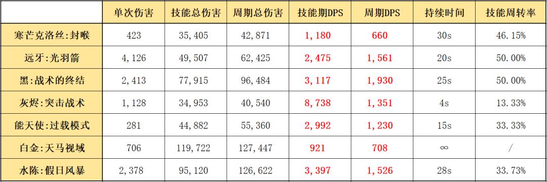 五星狙击干员排行榜（明日方舟五星狙击干员实用排名）