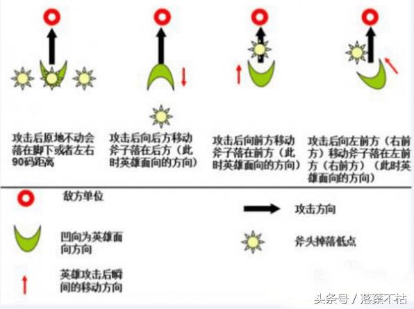 德莱文走a键位设置（德莱文走A接刀技巧教学）