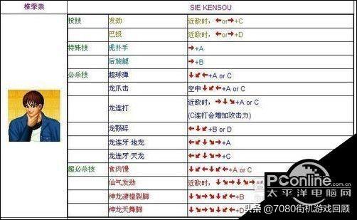 电脑版拳皇97出招表（最全电脑版拳皇97连招大全）