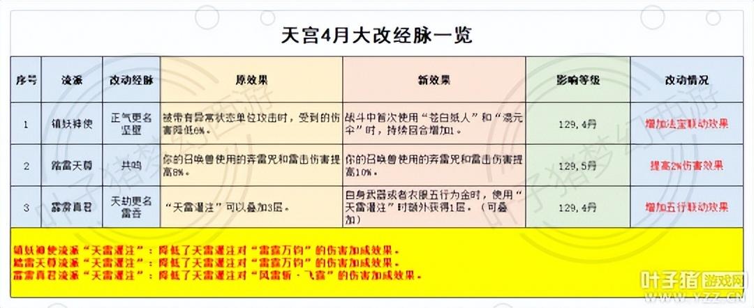 梦幻西游手游2022年新门派预测（梦幻西游手游还会出新门派吗）