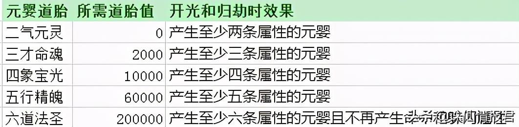 诛仙3元婴怎么化神（诛仙3新手指南之元婴细节教学）