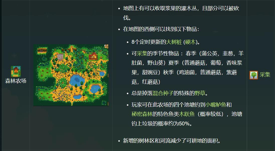 星露谷物语农场名字大全（星露谷物语各个农场一览）