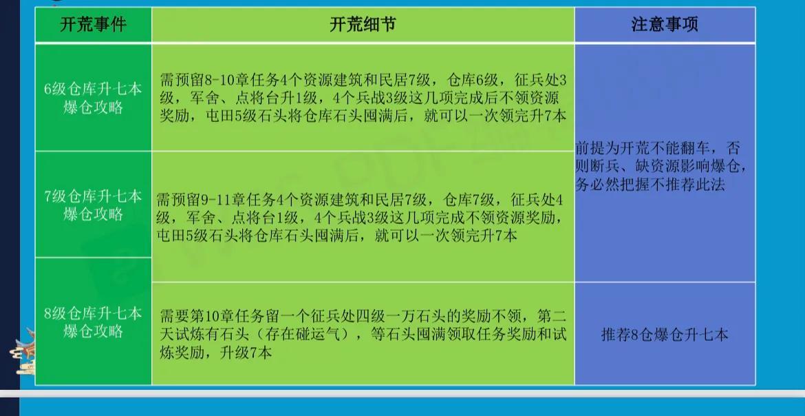 三国志战略版攻略pk赛季（三国志战略版-PK赛季平民玩家开荒攻略）