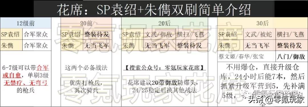 三国志战略版48小时7本攻略（三国志战略版S13最强阵容）