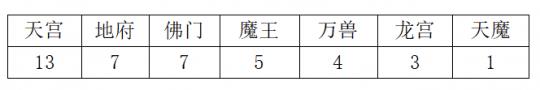 神武4哪个门派比较好（神武42022各门派强度排名）