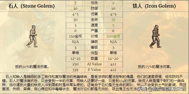 英雄无敌3所有兵种排名（英雄无敌3全78个兵种盘点）