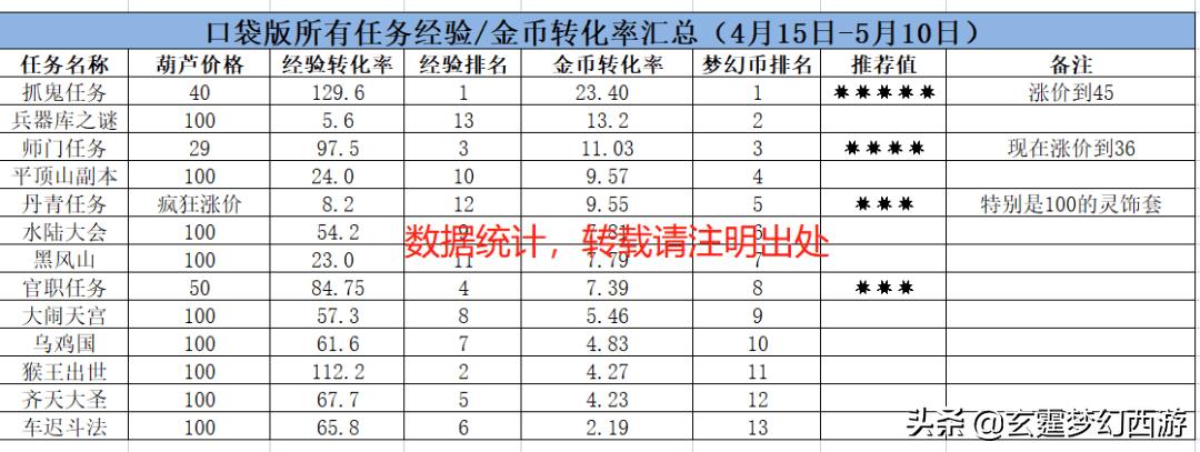 梦幻口袋丹青赚钱攻略（口袋版丹青刷什么最划算）