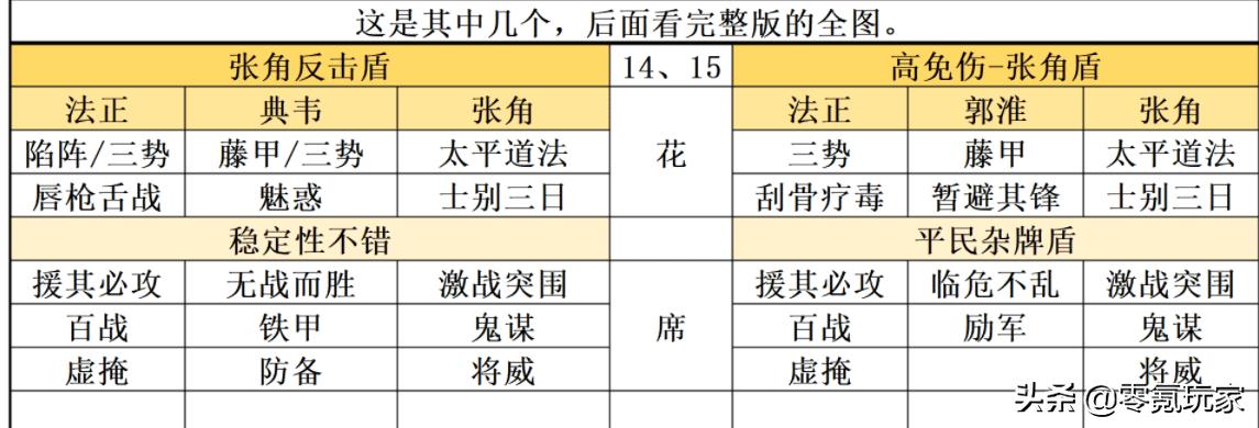 三国志战略版平民玩家攻略（三国志平民热门强队搭配推荐）