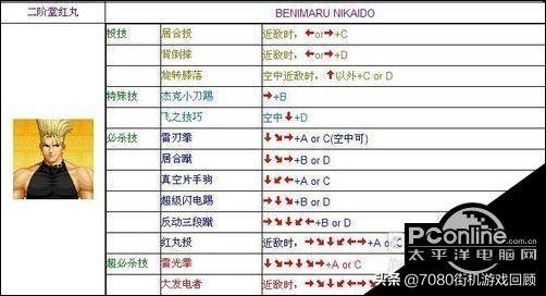 电脑版拳皇97出招表（最全电脑版拳皇97连招大全）