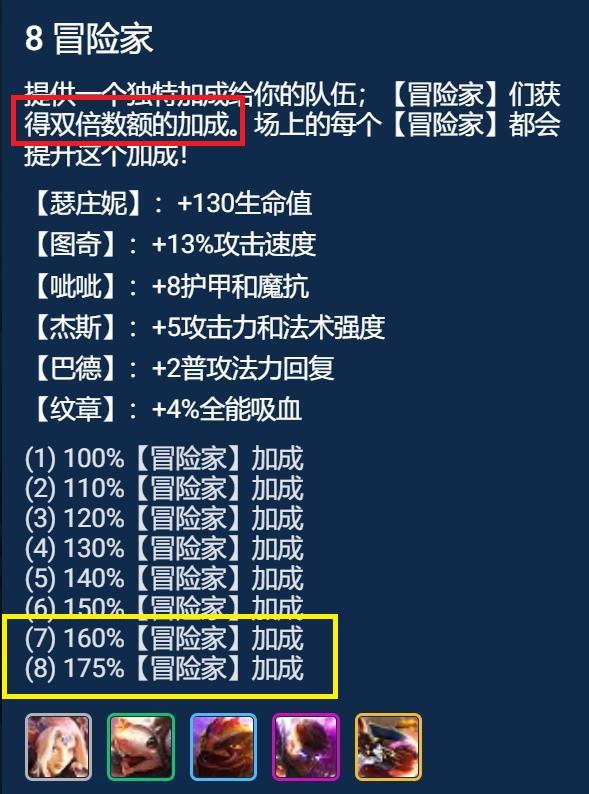 云顶之弈最新版本最强上分阵容推荐（云顶之弈冒险呲呲阵容搭配教学攻略）