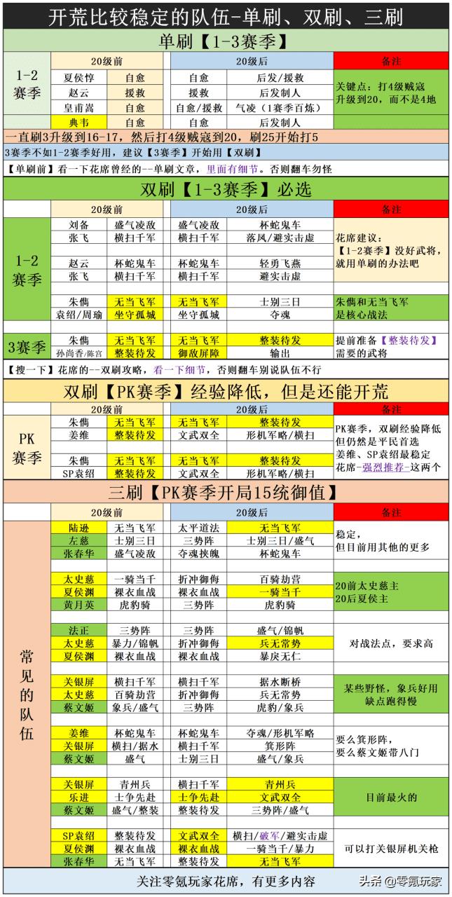 三国志战略版s4平民开荒（三国志平民开荒阵容推荐）