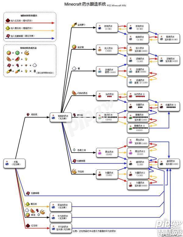 我的世界瞬间伤害药水怎么做（我的世界瞬间伤害药水制作攻略）
