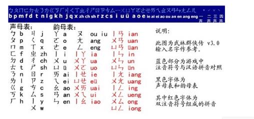 武林群侠传正派详细完美攻略带图（武林群侠传主线完美养成教学）