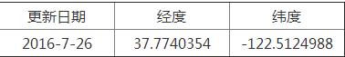 精灵宝可梦稀有精灵坐标分享（pokemongo稀有精灵位置信息）--第6张