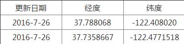 精灵宝可梦稀有精灵坐标分享（pokemongo稀有精灵位置信息）--第4张