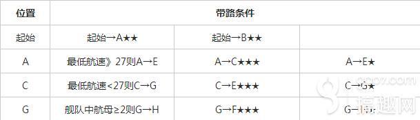 战舰少女r4-3攻略（战舰少女r4-3推图详细玩法）