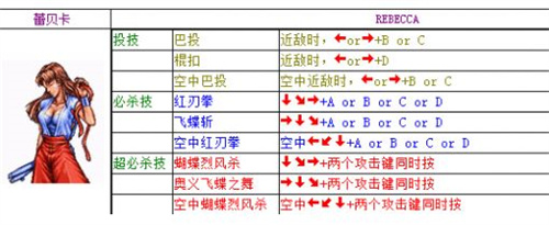 双截龙出招表配图大全-双截龙全角色连招教学