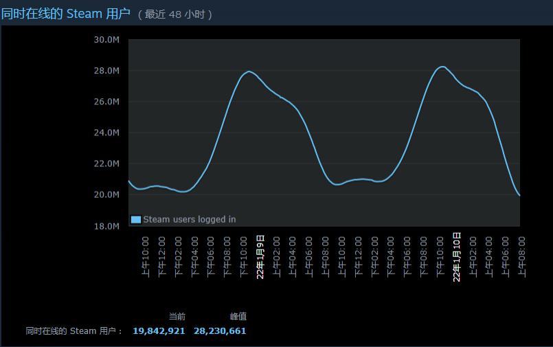 steam打不开商店怎么办（steam商店打不开解决办法攻略）