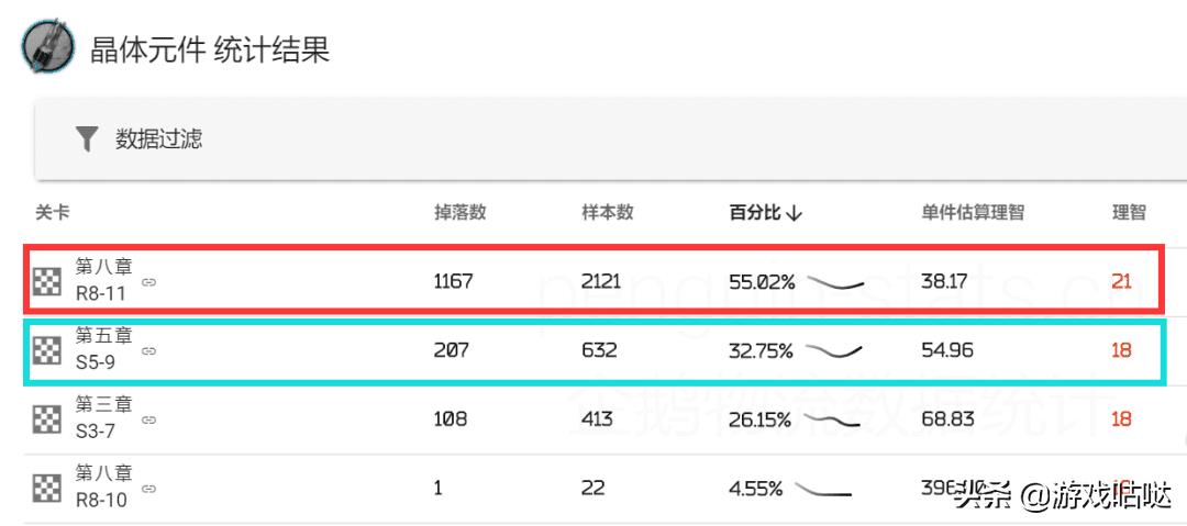 明日方舟控制中心升级材料怎么得（明日方舟材料掉落与刷取推荐）