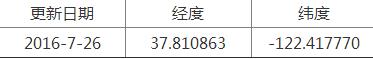 精灵宝可梦稀有精灵坐标分享（pokemongo稀有精灵位置信息）--第26张