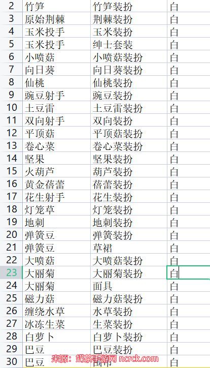 植物大战僵尸2装扮转基因合成表 装扮转基因攻略指南