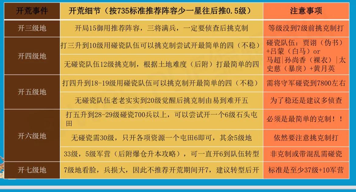 三国志战略版攻略pk赛季（三国志战略版-PK赛季平民玩家开荒攻略）