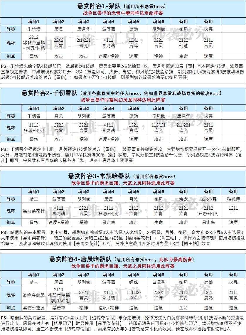 魂师对决合理阵容（魂师对决全战斗场景阵容配置）