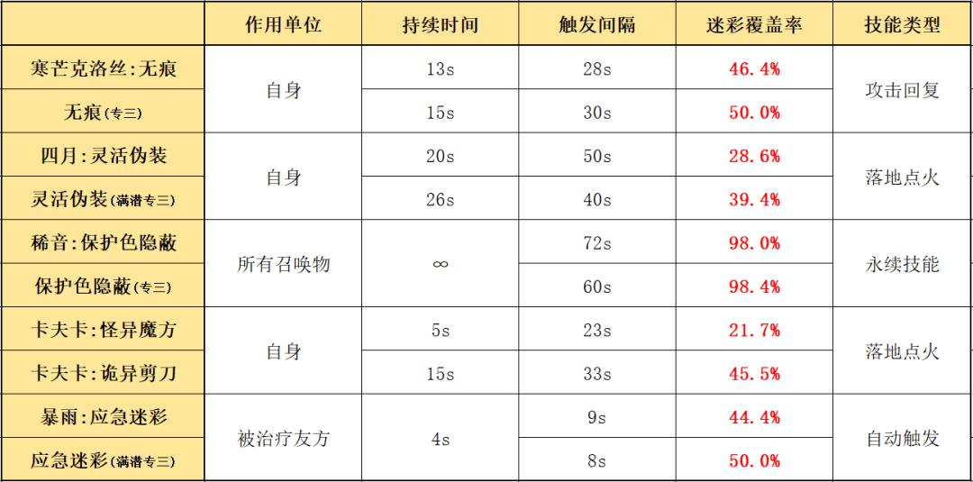 五星狙击干员排行榜（明日方舟五星狙击干员实用排名）