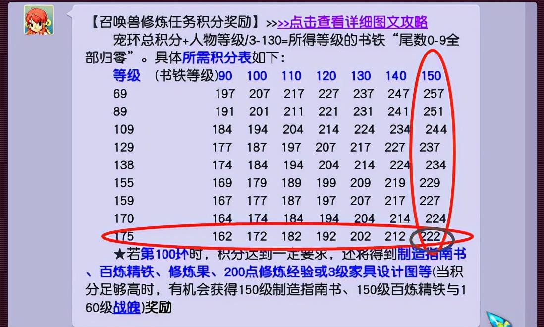 梦幻西游宝宝环积分奖励表（梦幻跑环积分对照表）