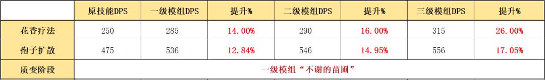 明日方舟凝滞师推荐（明日方舟最值得练的五星术士）