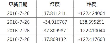 精灵宝可梦稀有精灵坐标分享（pokemongo稀有精灵位置信息）--第2张