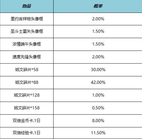 王者荣耀端午节有什么活动-端午节时间及活动玩法