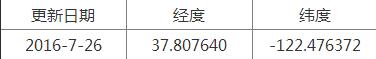 精灵宝可梦稀有精灵坐标分享（pokemongo稀有精灵位置信息）--第10张