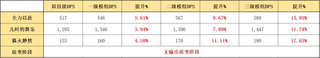 明日方舟凝滞师推荐（明日方舟最值得练的五星术士）