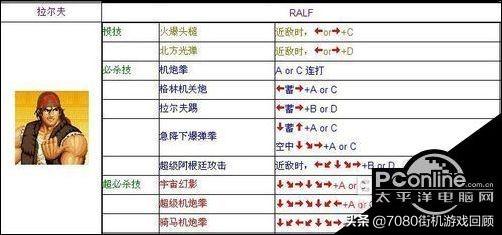 电脑版拳皇97出招表（最全电脑版拳皇97连招大全）