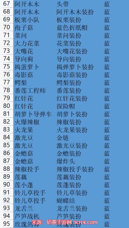 植物大战僵尸2装扮转基因合成表 装扮转基因攻略指南