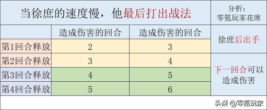 三国志战略版s3诸葛法正徐庶（三国志战略版徐庶战法怎么调整）