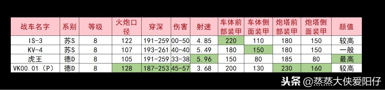 闪击战哪个系的重坦好玩（坦克世界适合萌新上手的重型坦克）