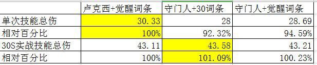 剑魂奥兹玛用哪套刀（剑魂毕业装备怎么选择）