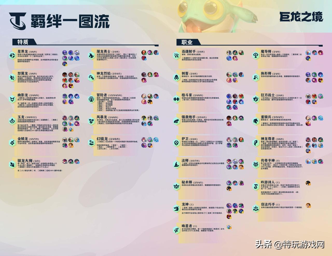 端游云顶之弈最强阵容（端游云顶之弈最新装备合成图+六大最强阵容献）