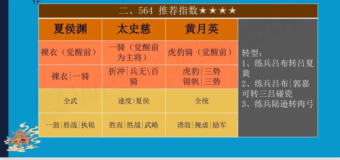 三国志战略版攻略pk赛季（三国志战略版-PK赛季平民玩家开荒攻略）