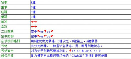 双截龙出招表配图大全-双截龙全角色连招教学