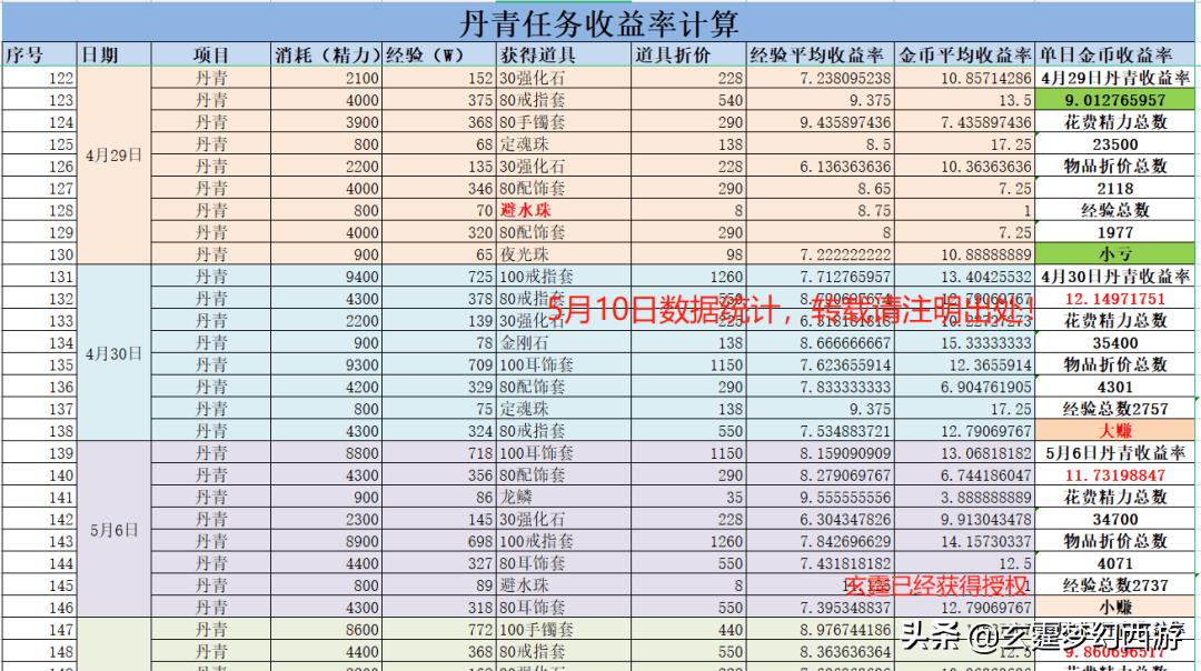 梦幻口袋丹青赚钱攻略（口袋版丹青刷什么最划算）