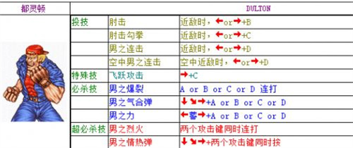 双截龙出招表配图大全-双截龙全角色连招教学