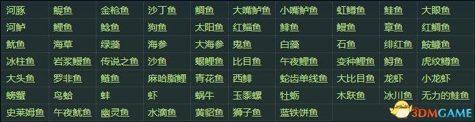 星露谷物语全资料攻略（星露谷物全收集图鉴全人物喜好）