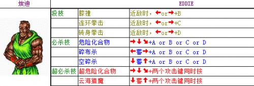 双截龙出招表配图大全-双截龙全角色连招教学