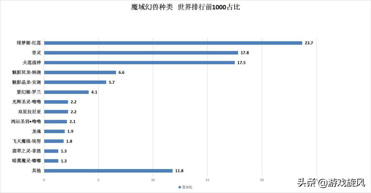 魔域幻兽带什么最好（魔域最强幻兽排名榜）