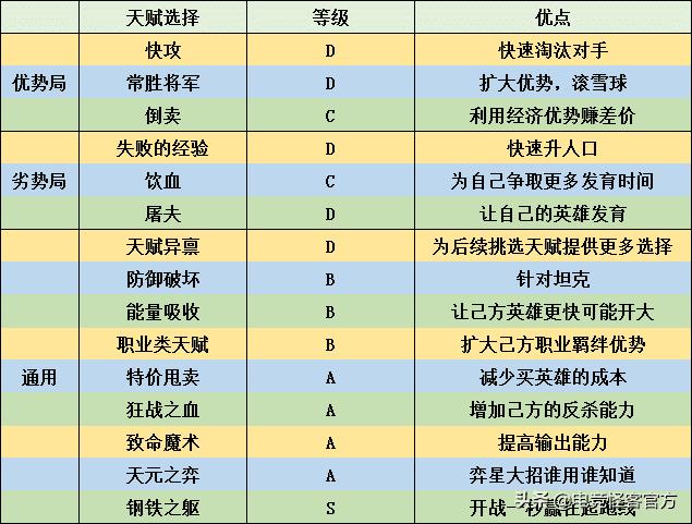 王者模拟战怎么玩（王者模拟战最强玩法教学攻略）